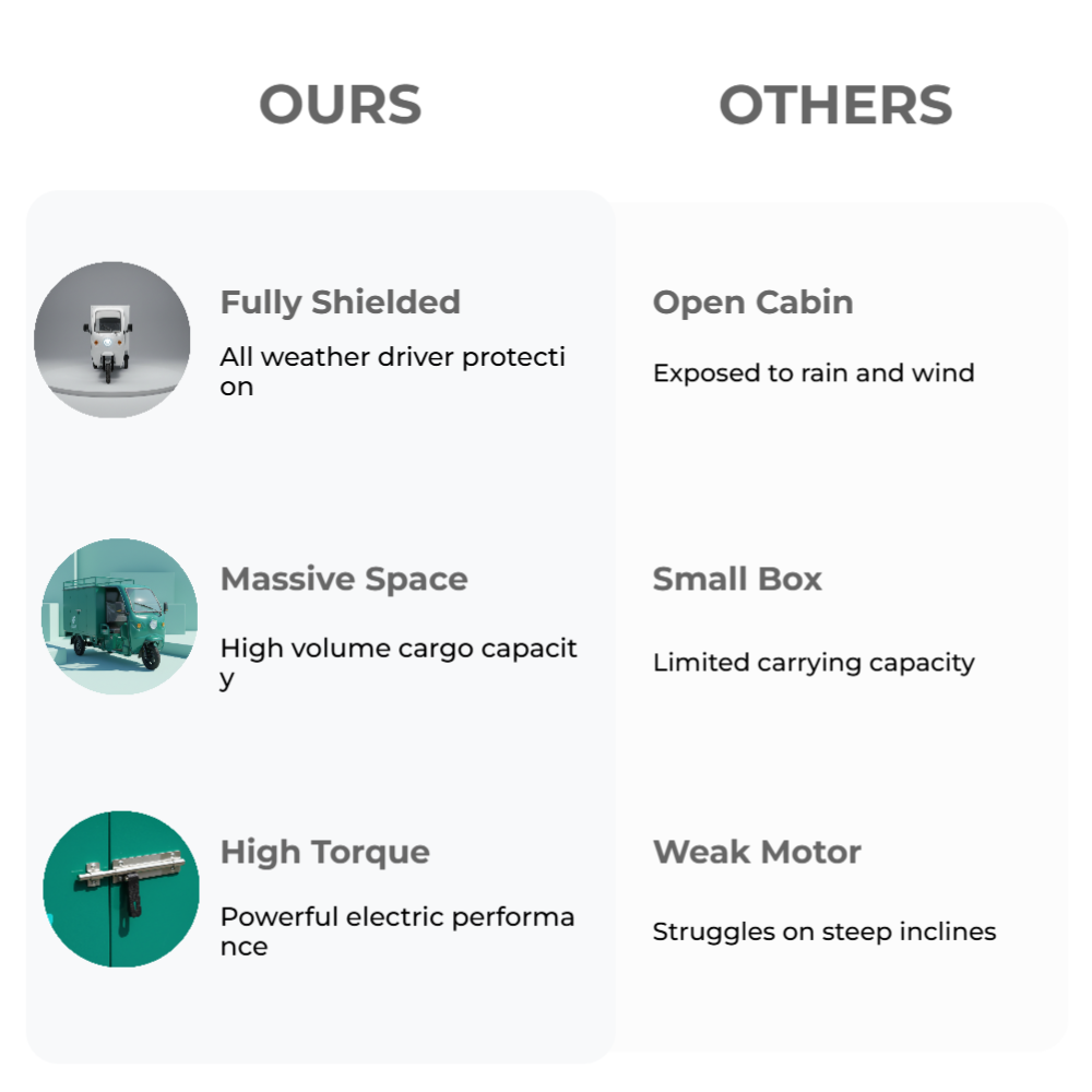 High-torque motor and reliable lithium battery powering our light-duty electric cargo tricycle, delivering consistent performance for daily small logistics operations.